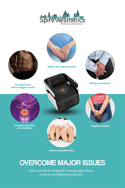 Image showing the benefits of Pelvic Floor Chair Therapy Leatherhead
