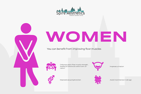 Benefits of EMS Female Urinary Incontinence Device Leatherhead