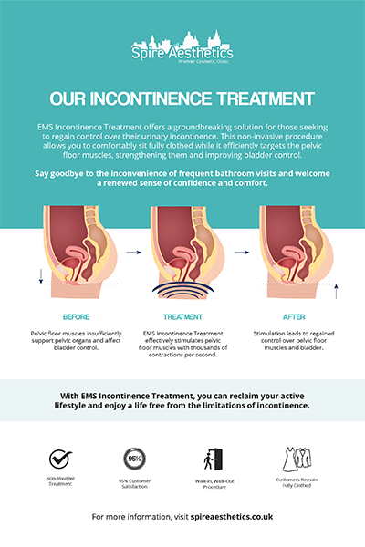 image to show how EMS treatment works for female urinary incontinence Leatherhead