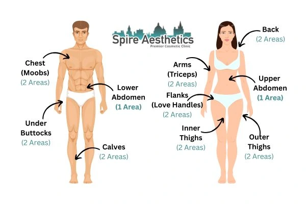 Cryolipolysis Prices Leatherhead