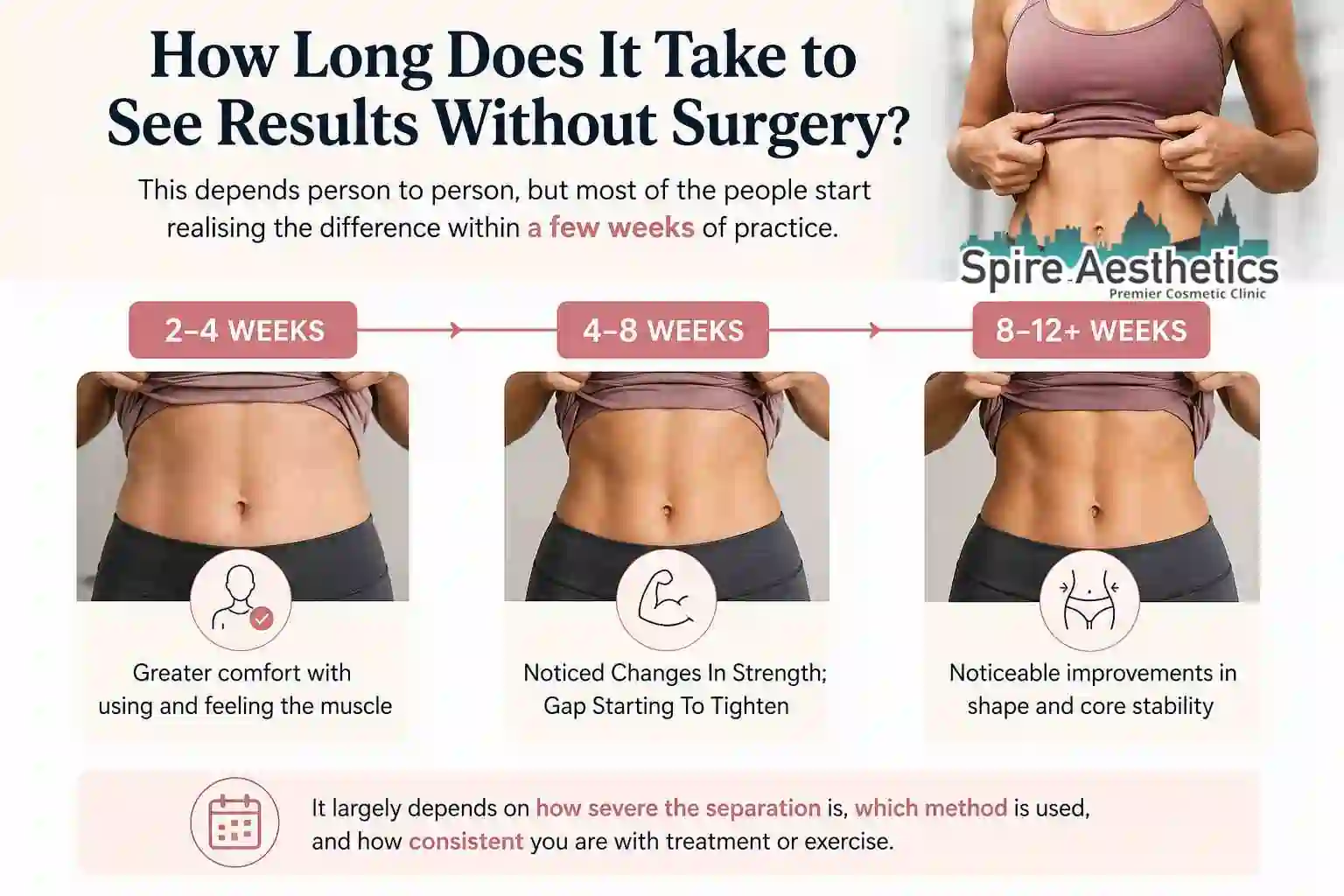 How Long Does It Take to See Results Without Surgery Leatherhead?